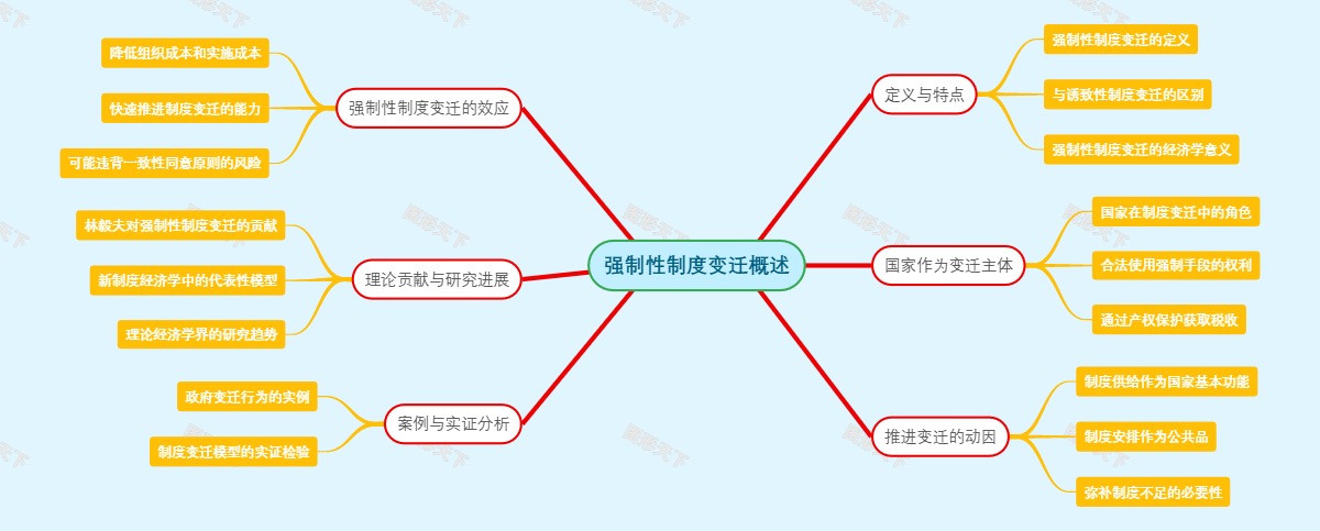 强制性制度变迁概述