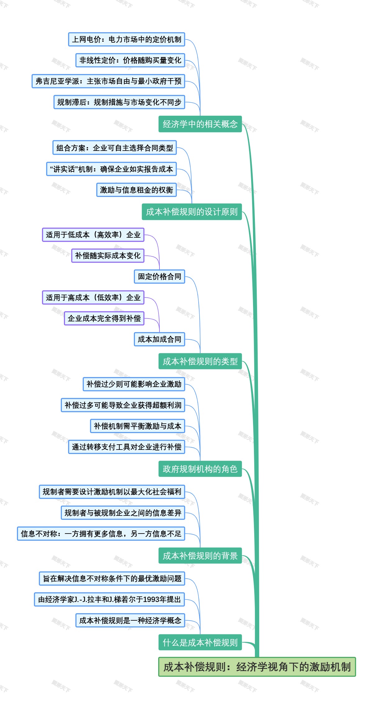 成本补偿规则：经济学视角下的激励机制