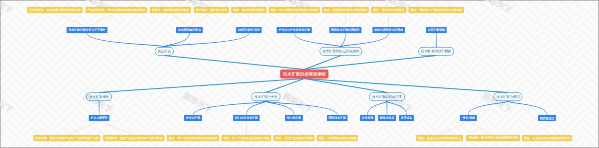 技术扩散的多维度解析