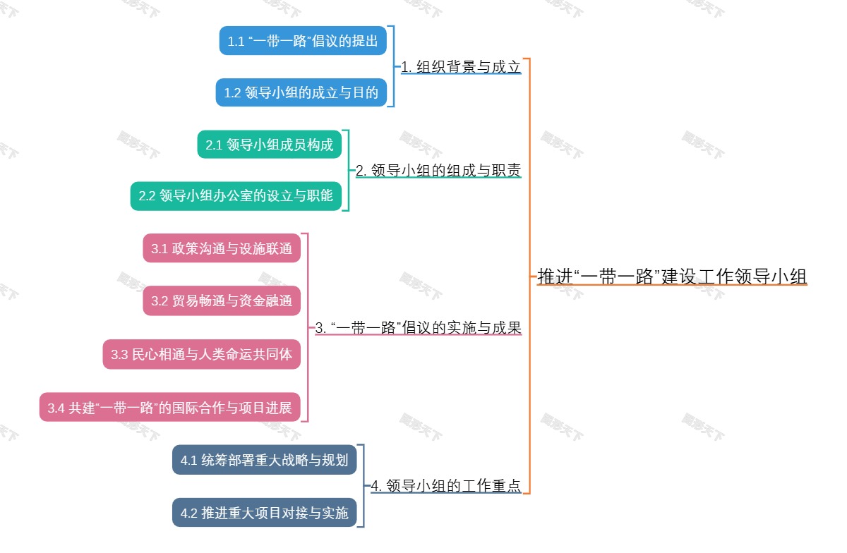 推进“一带一路”建设工作领导小组