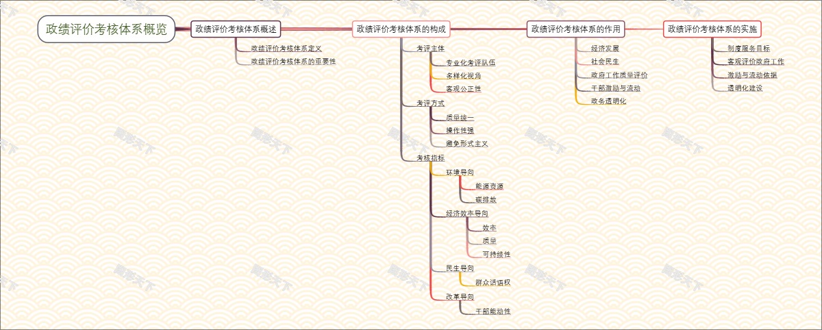 政绩评价考核体系概览