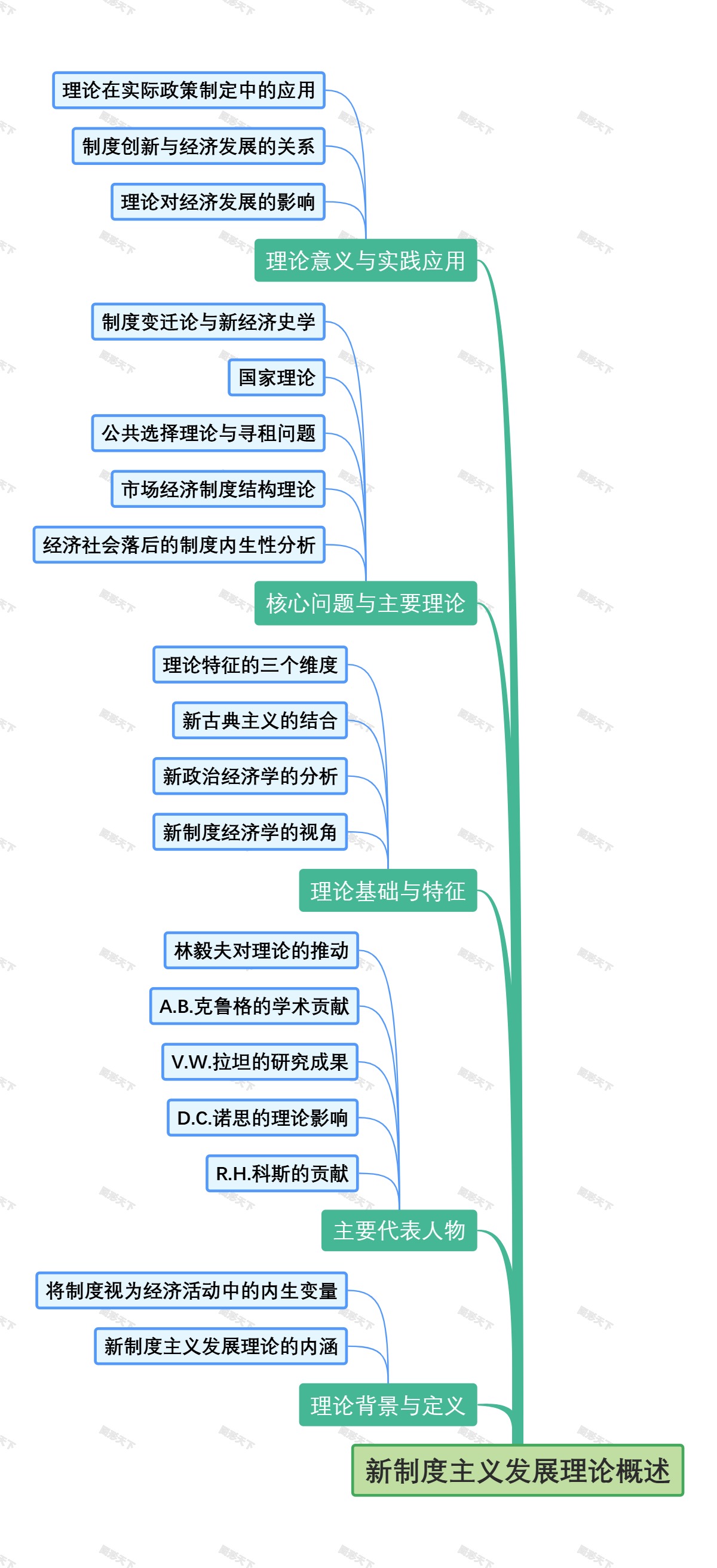 新制度主义发展理论概述