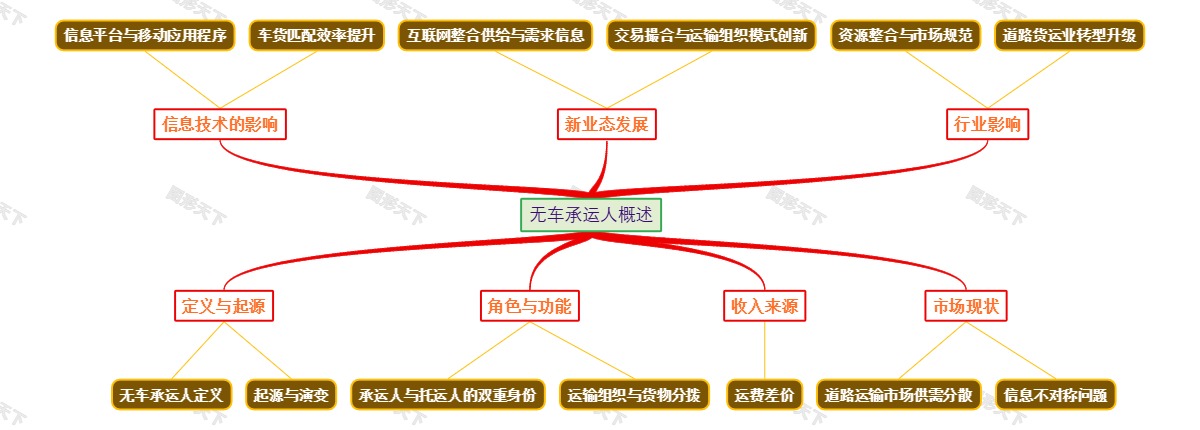 无车承运人概述