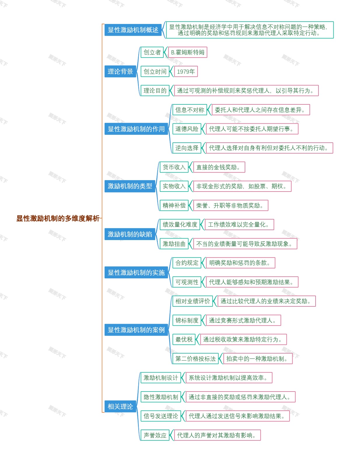 显性激励机制的多维度解析