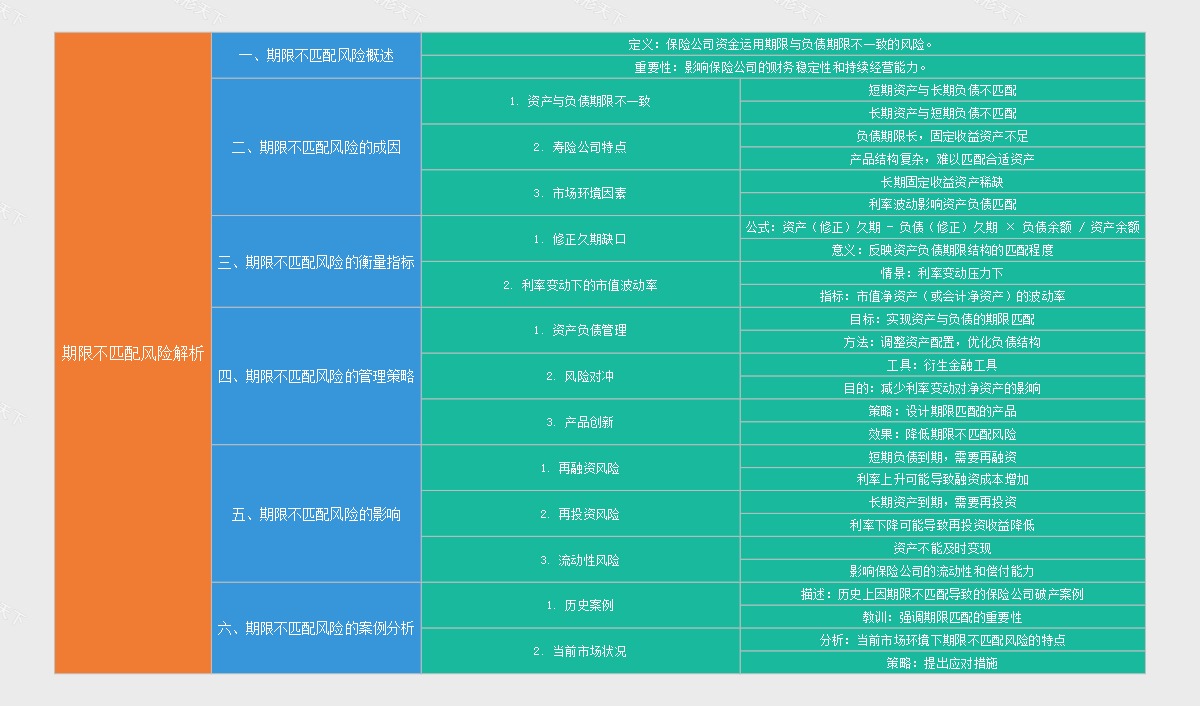 期限不匹配风险解析
