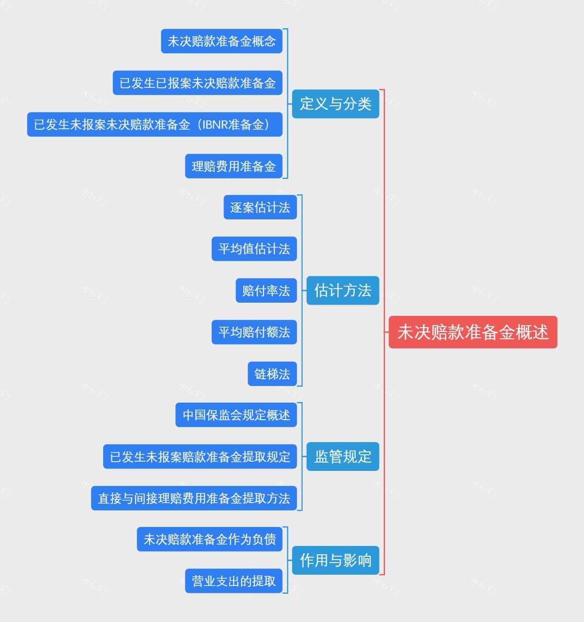 未决赔款准备金概述