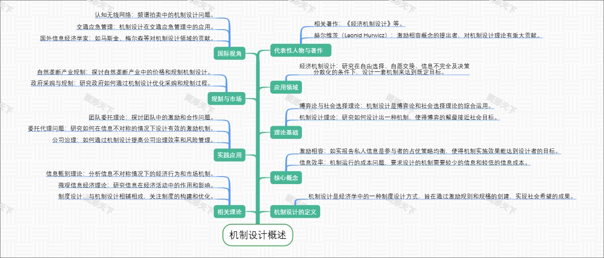 机制设计概述