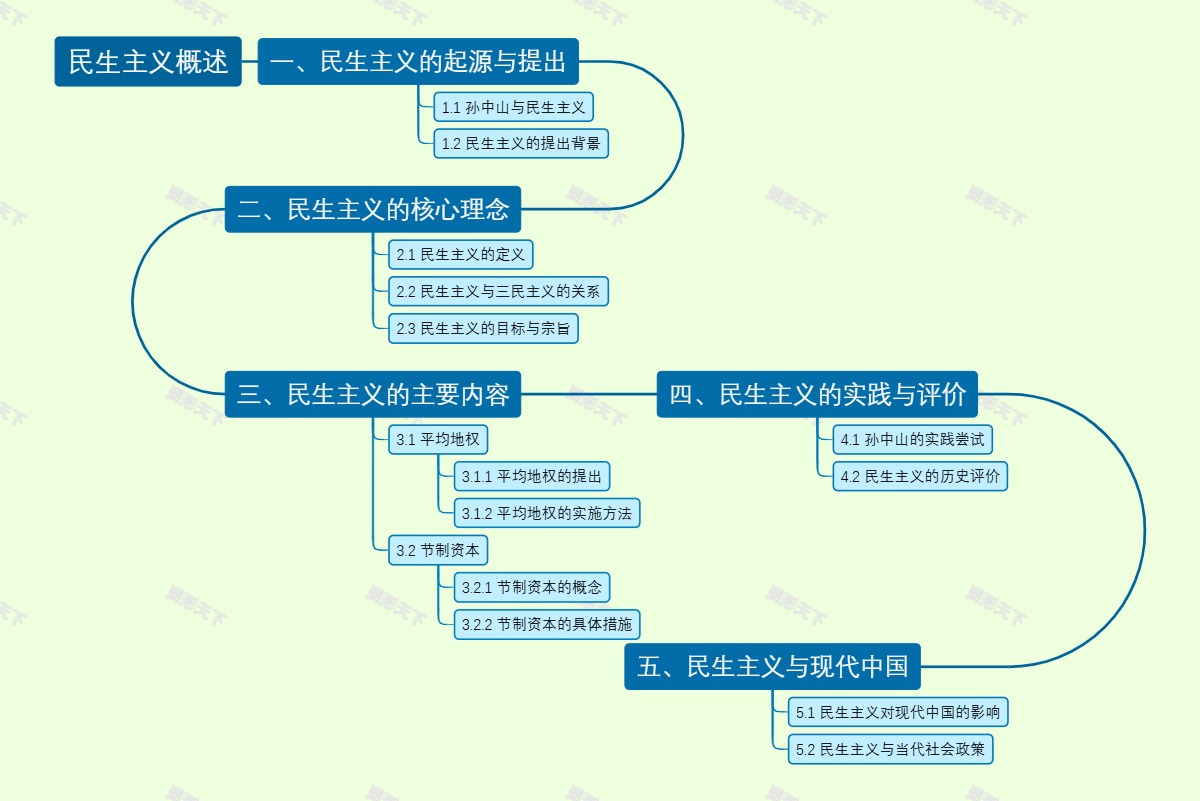 民生主义概述