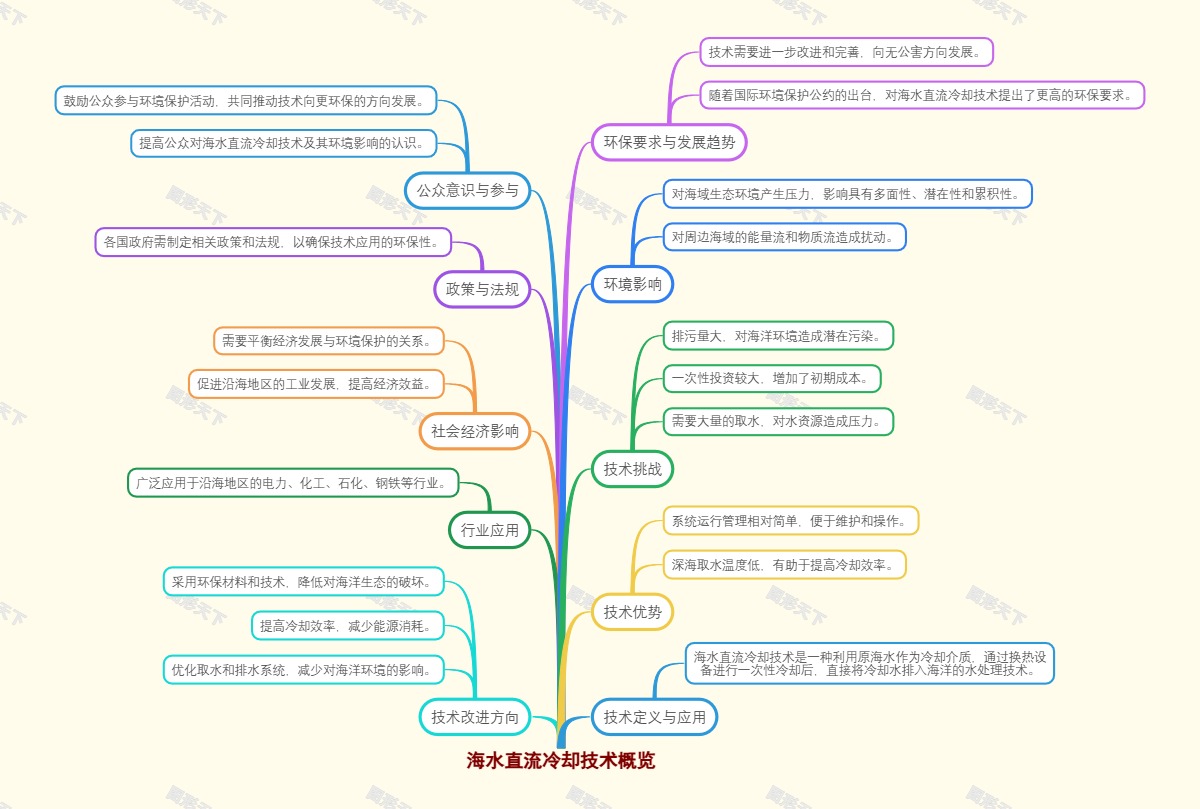 海水直流冷却技术概览