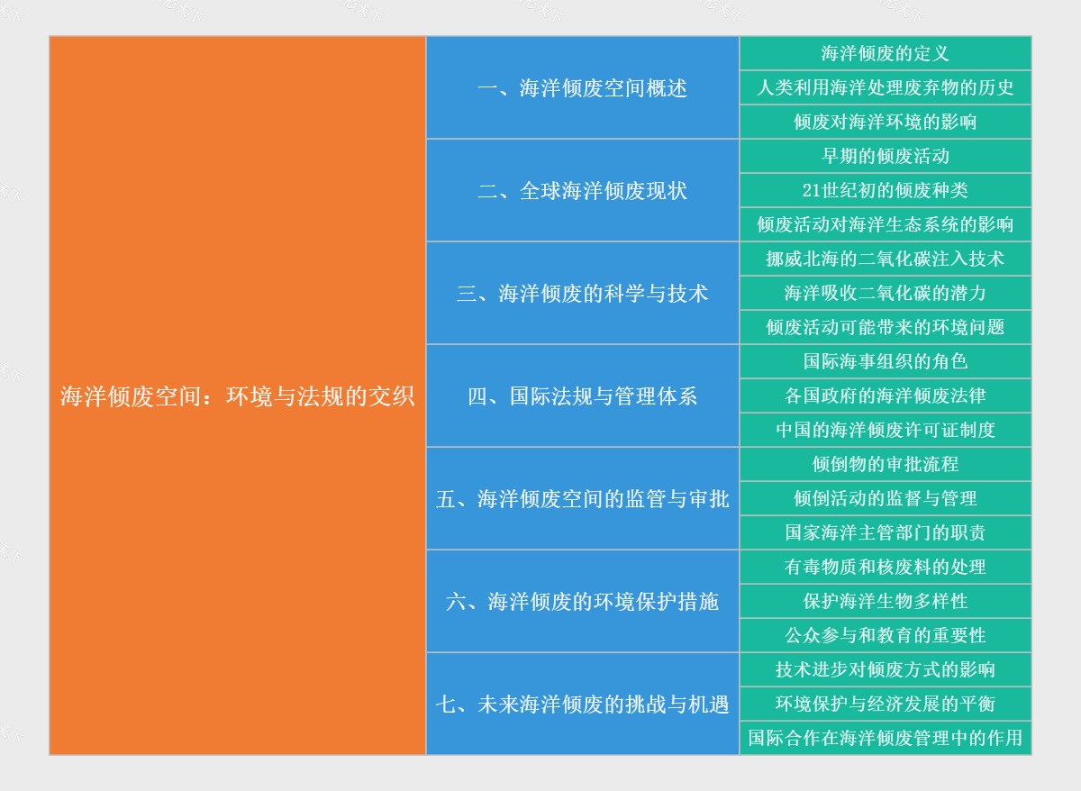 海洋倾废空间：环境与法规的交织