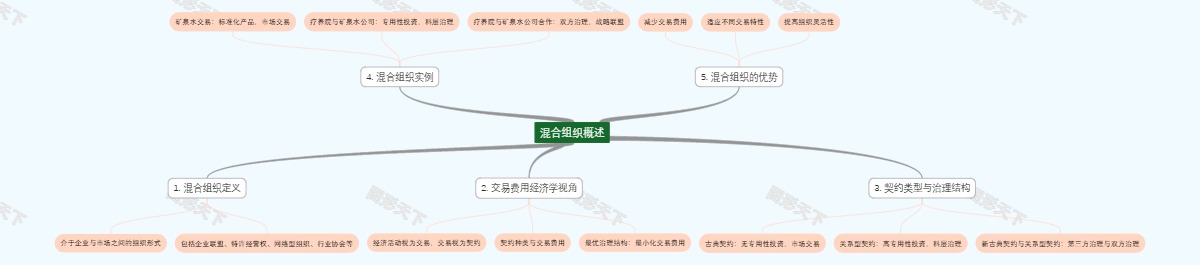 混合组织概述