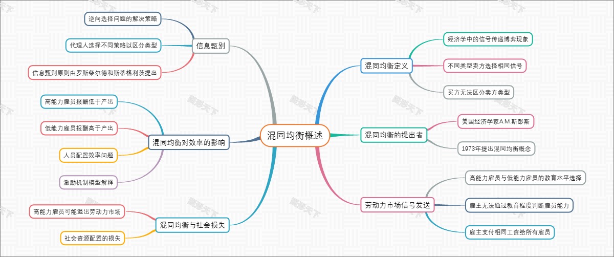 混同均衡概述