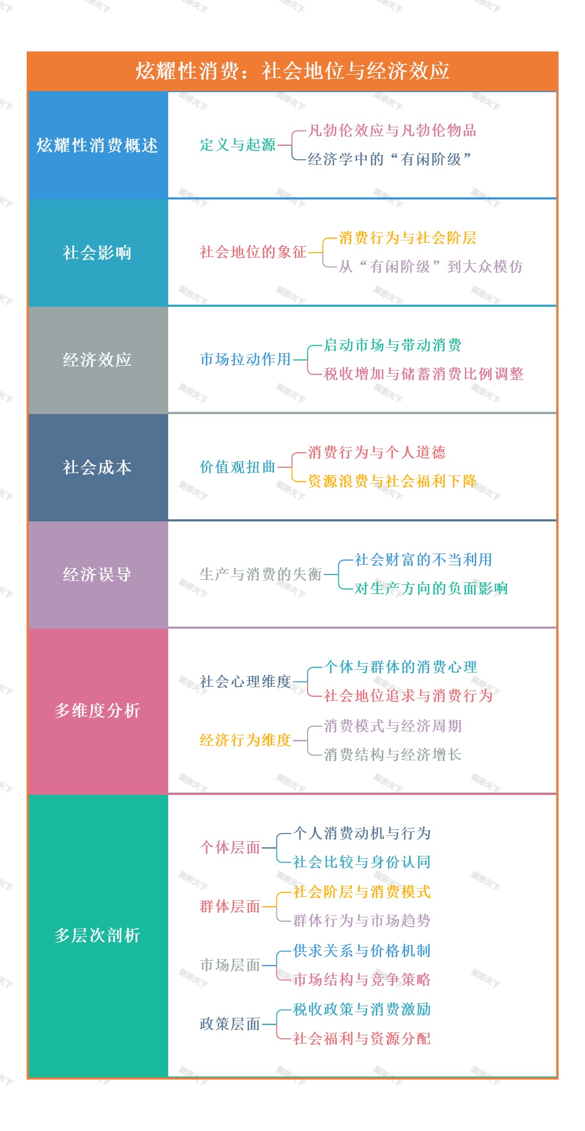 炫耀性消费：社会地位与经济效应