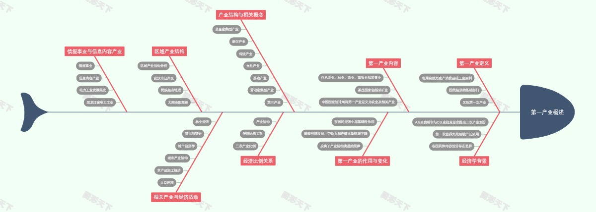 第一产业概述