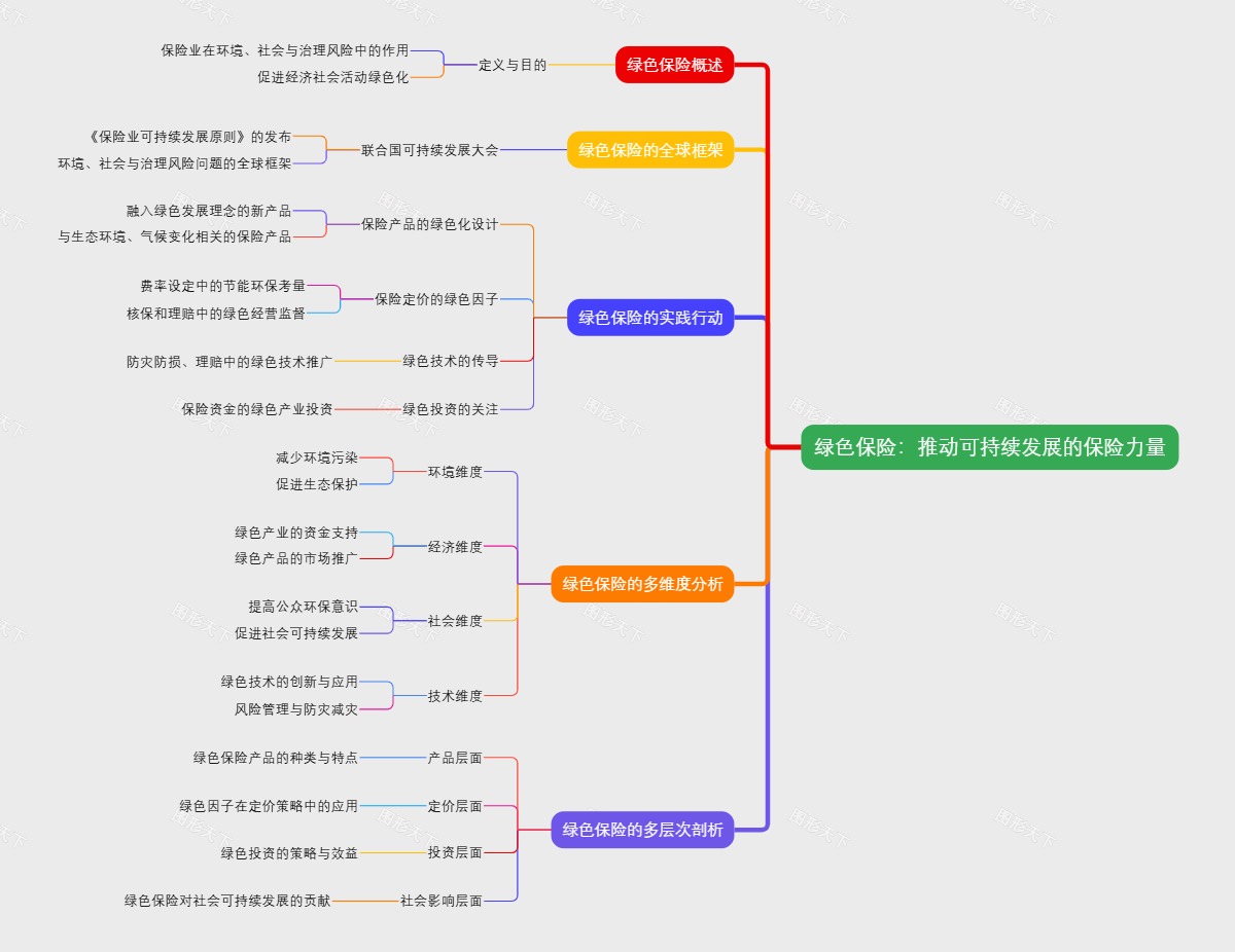 绿色保险：推动可持续发展的保险力量