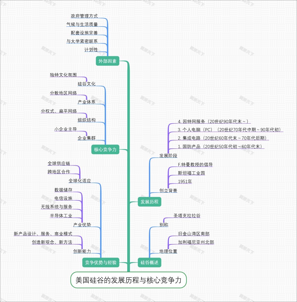 美国硅谷的发展历程与核心竞争力