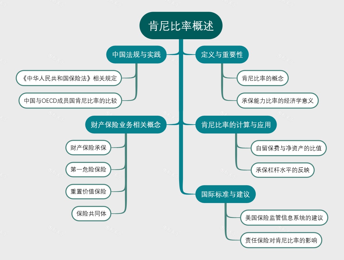 肯尼比率概述