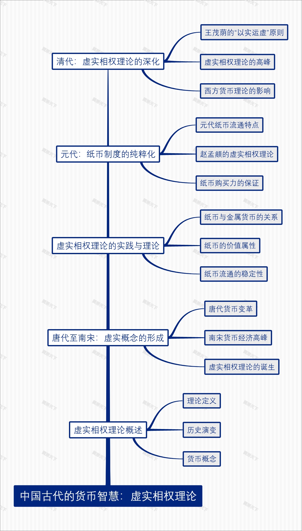 中国古代的货币智慧：虚实相权理论