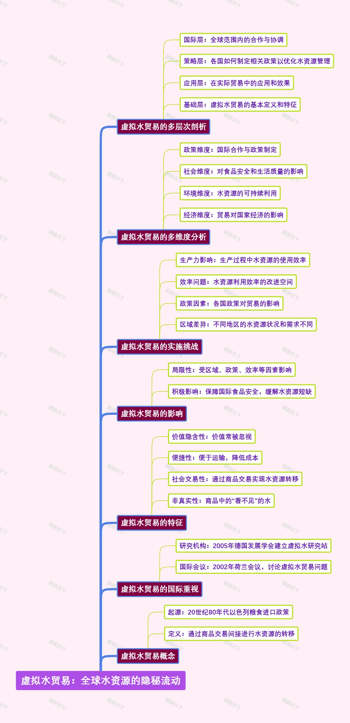 虚拟水贸易：全球水资源的隐秘流动