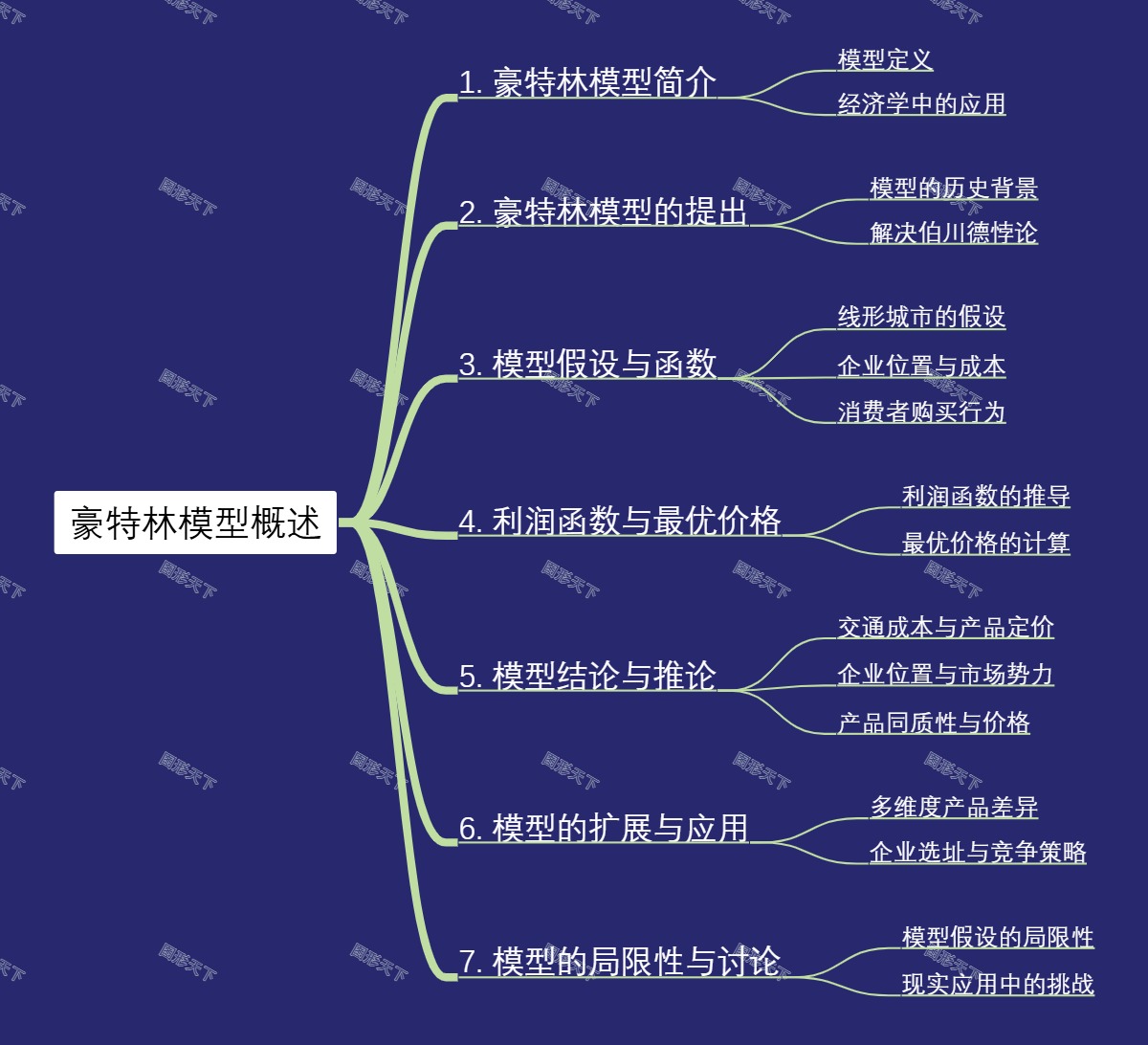 豪特林模型概述