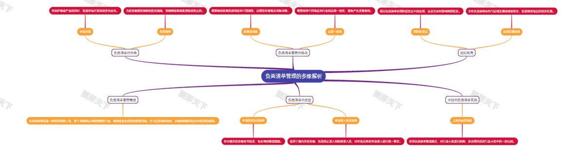 负面清单管理的多维解析