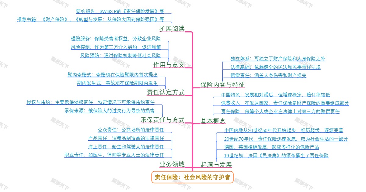 责任保险：社会风险的守护者