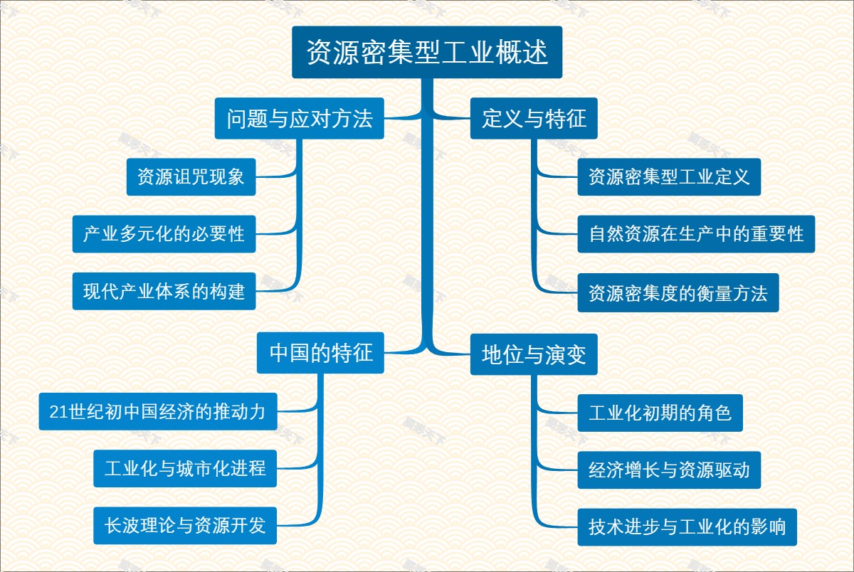 资源密集型工业概述