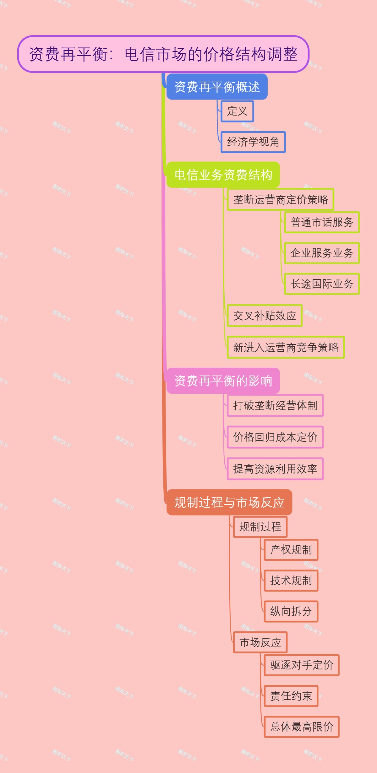 资费再平衡：电信市场的价格结构调整