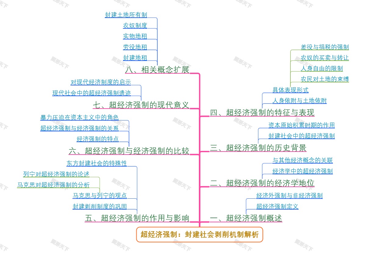 超经济强制：封建社会剥削机制解析