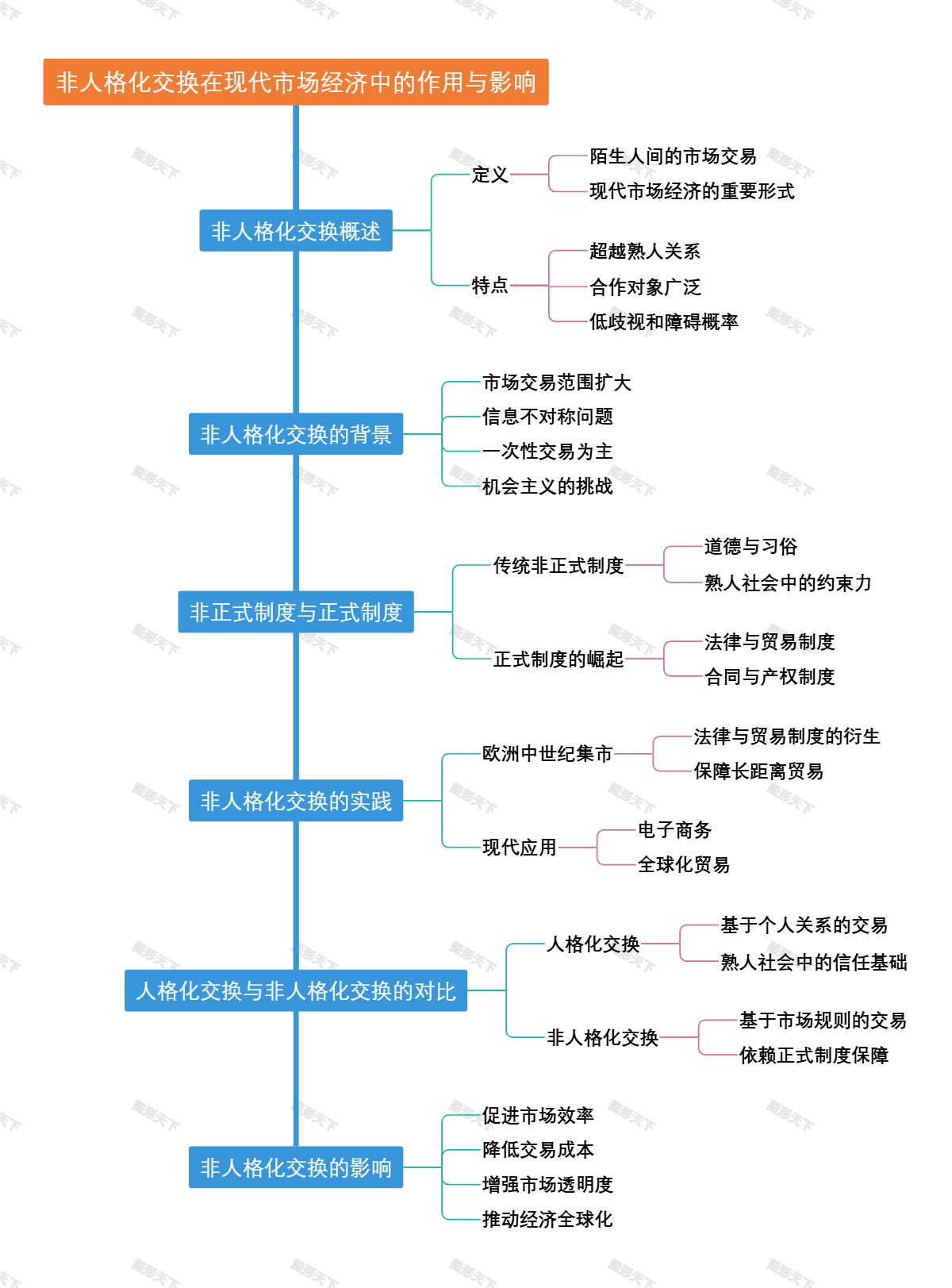 非人格化交换在现代市场经济中的作用与影响