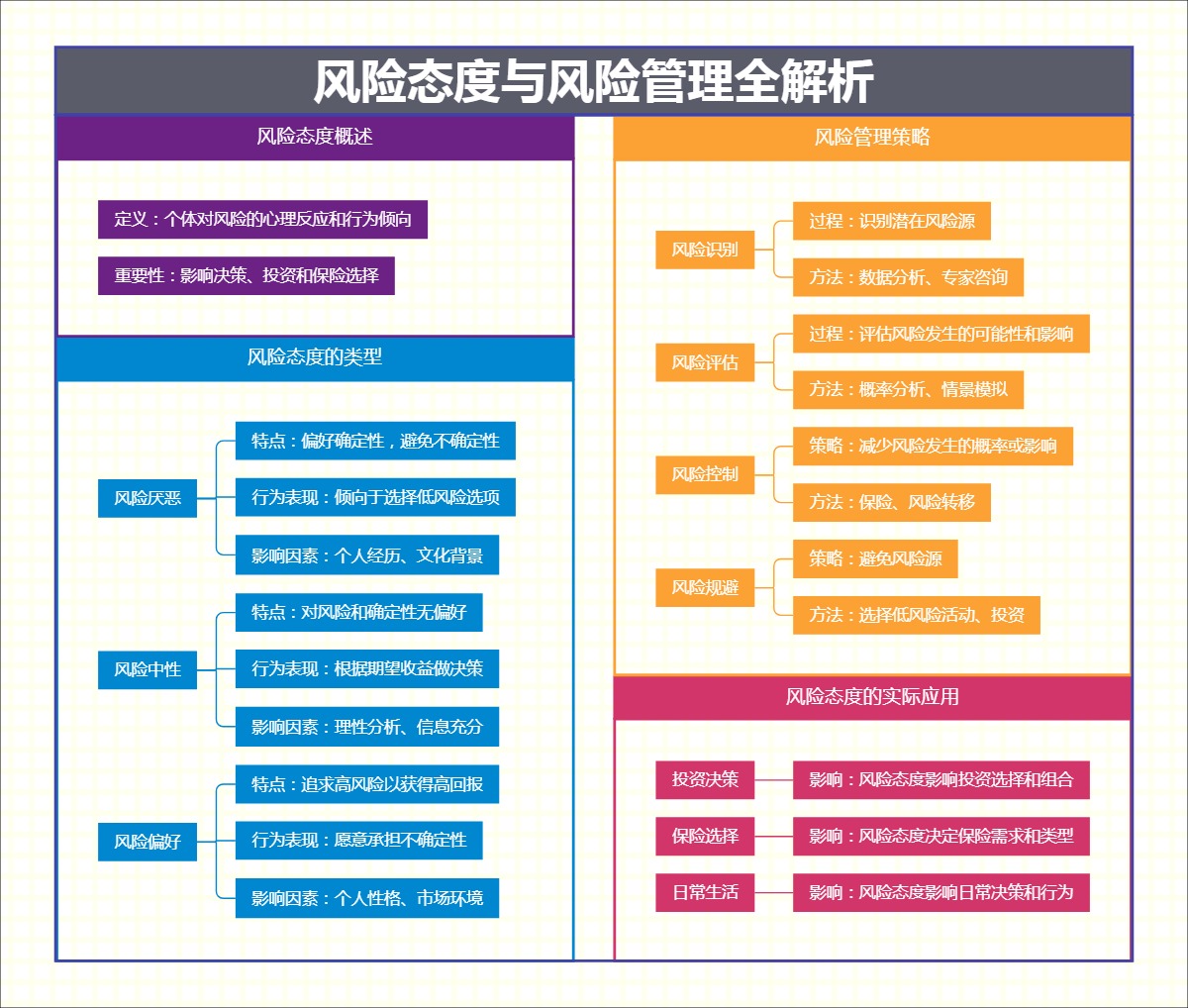 风险态度与风险管理全解析