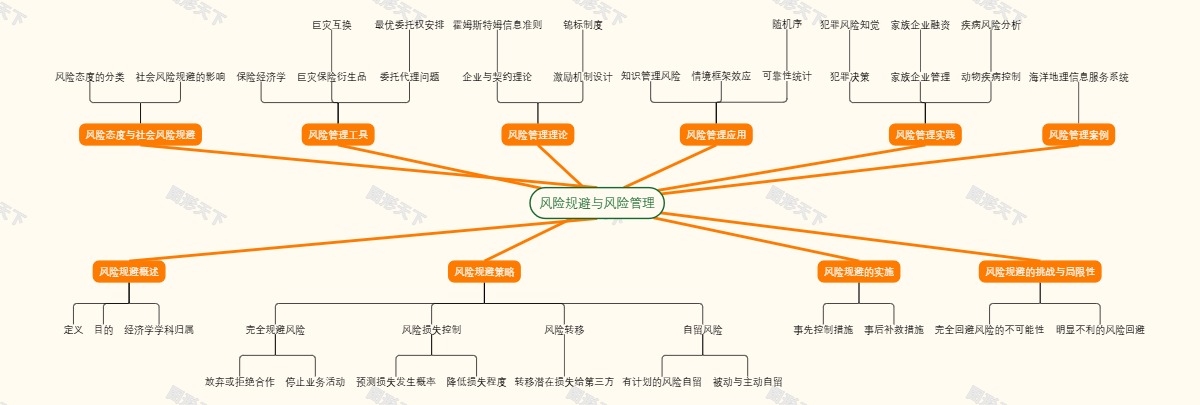 风险规避与风险管理