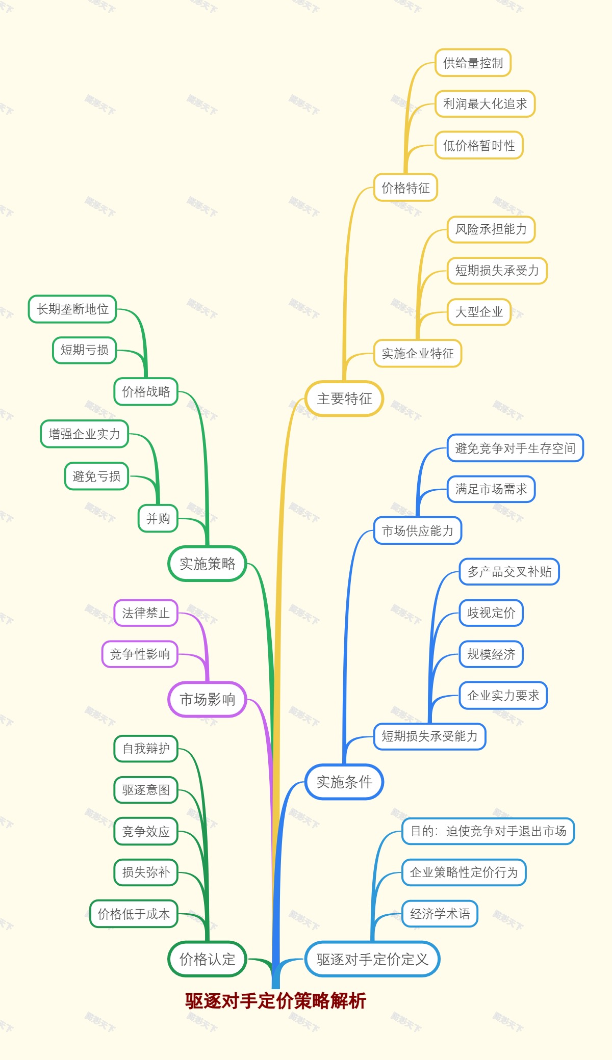 驱逐对手定价策略解析