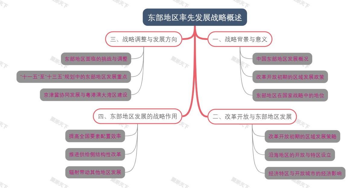 东部地区率先发展战略概述