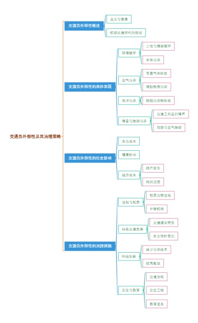 交通负外部性及其治理策略