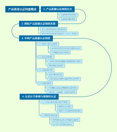 产品质量认证制度概述