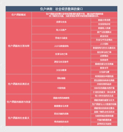 住户调查：社会经济数据的窗口