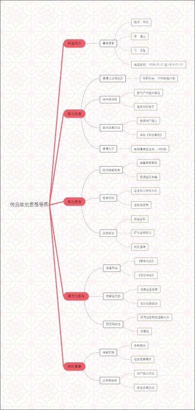 何启政治思想导图