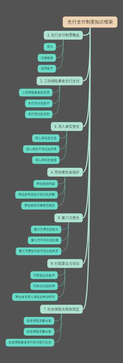 先行支付制度知识框架