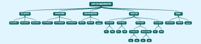 全国主体功能区规划导图