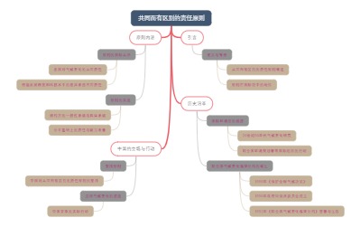 共同而有区别的责任原则