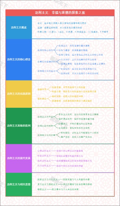 功利主义：幸福与道德的探索之旅