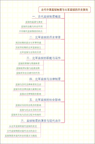 古代中国监狱制度与北军监狱的历史探究