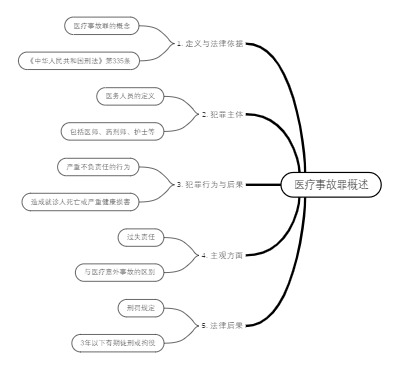 医疗事故罪概述