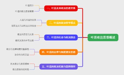 叶适政治思想概述