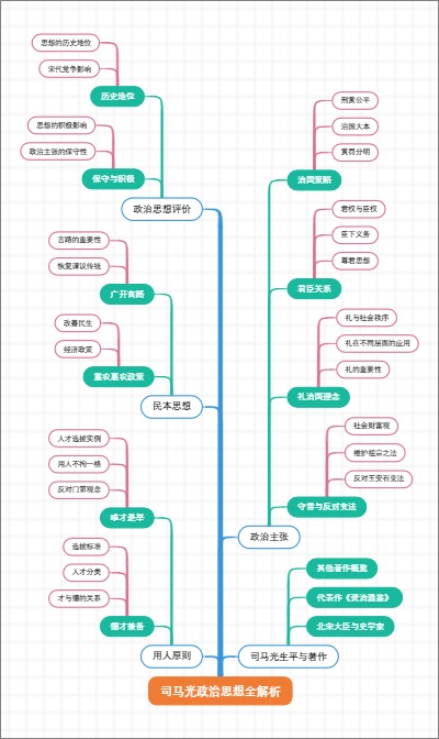 司马光政治思想全解析