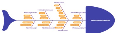 国家治理体系和治理能力现代化概览