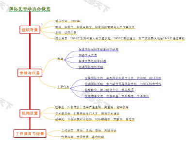 国际犯罪学协会概览