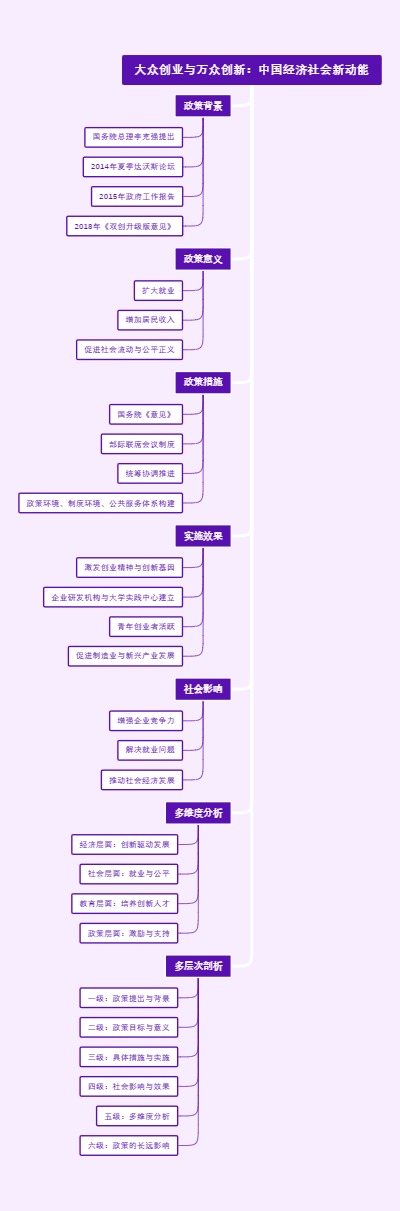 大众创业与万众创新：中国经济社会新动能