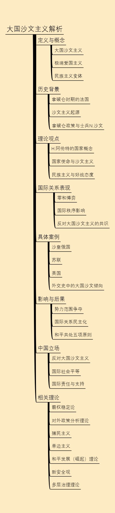 大国沙文主义解析